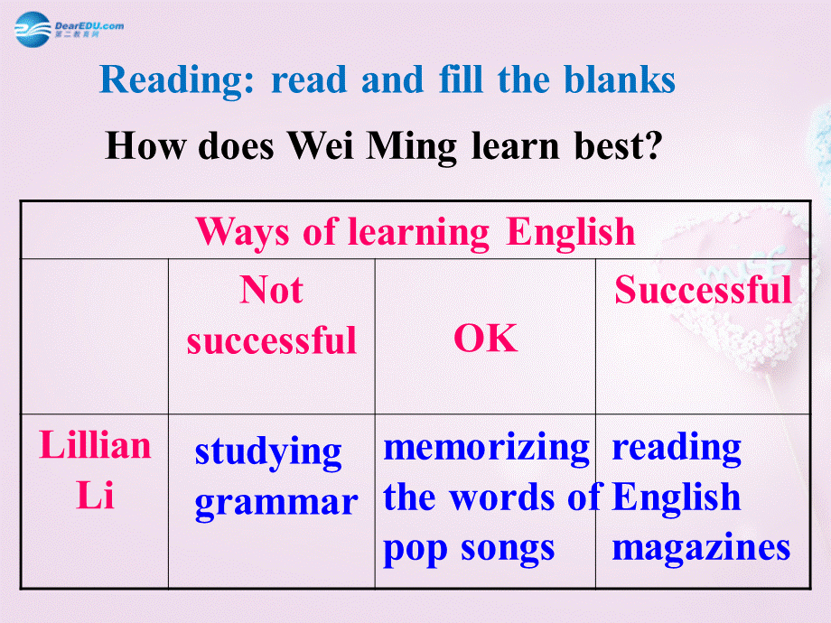 八年级英语下册 Unit 2 How do you study for a test？Period 2课件 .ppt_第3页