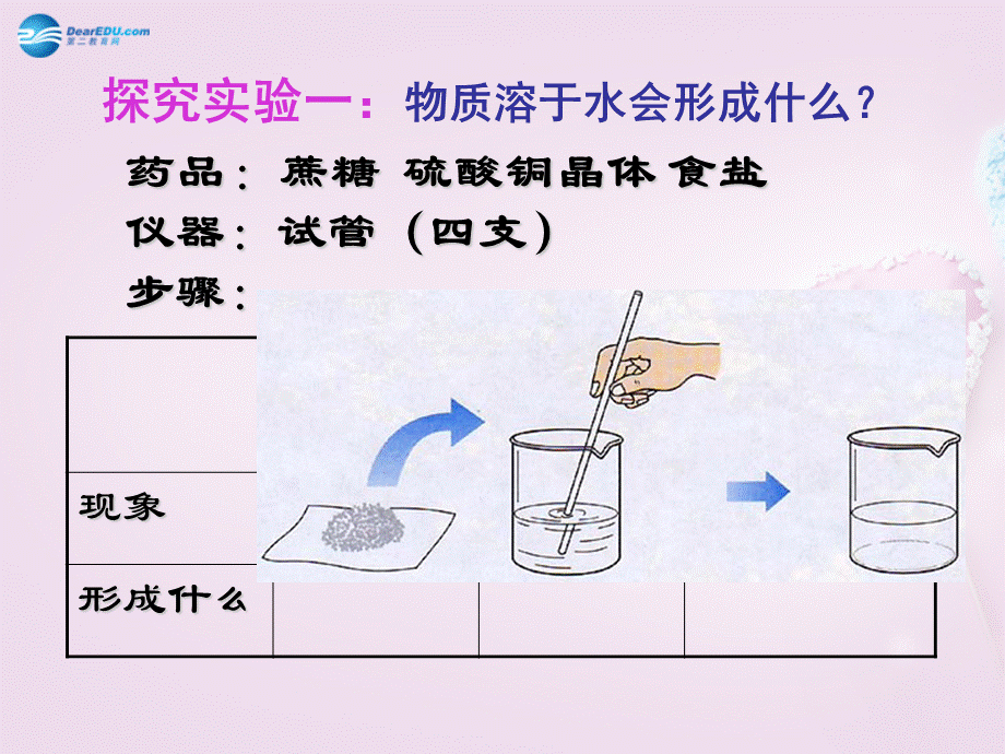 粤教初中化学九下《7.1 溶解与乳化》PPT课件 (7).ppt_第3页