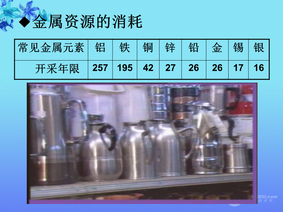 粤教初中化学九下《6.4 珍惜和保护金属资源》PPT课件 (7).ppt_第2页