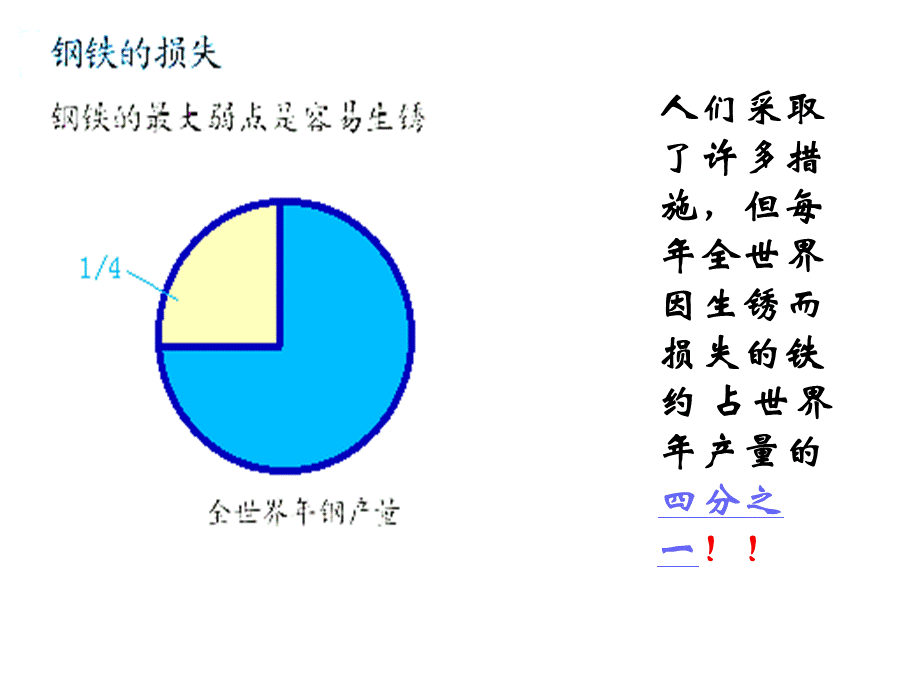 粤教初中化学九下《6.4 珍惜和保护金属资源》PPT课件 (7).ppt_第3页