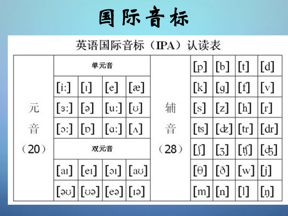 江苏省南京师范大学附属中学新城初级中学怡康街分校七年级英语上册 Unit 1 This is me study skills课件 .ppt_第2页