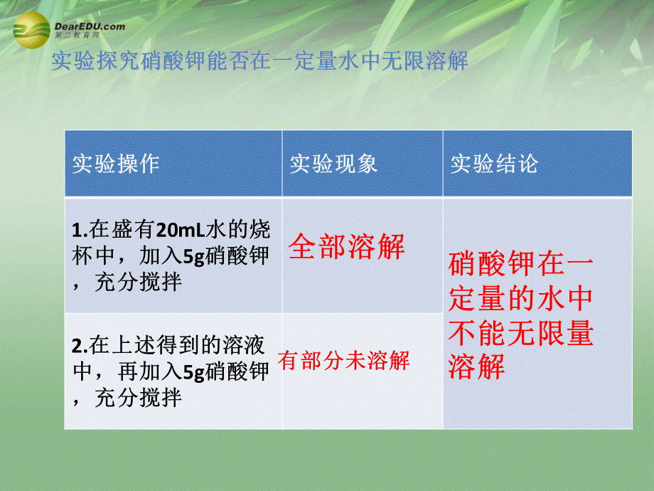 鲁教初中化学九上《3第3单元 溶液》PPT课件 (3).ppt_第3页