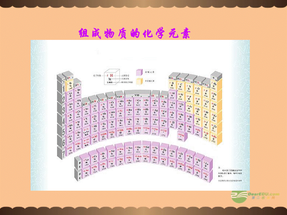 沪教初中化学九上《3第2节 组成物质的化学元素》PPT课件 (19).ppt_第1页