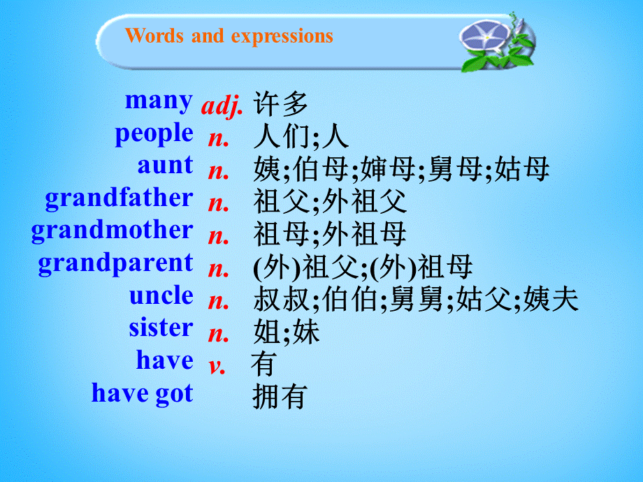 山东省寿光市实验中学七年级英语上册 Module 2 My family Unit 1 Is this your mum课件 （新版）外研版.ppt_第3页