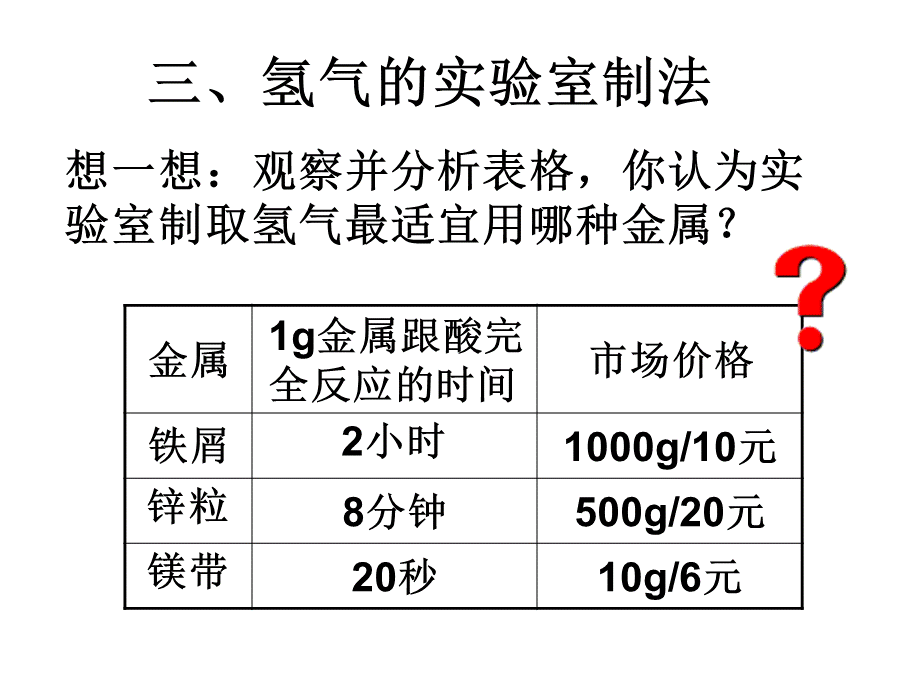 粤教初中化学九下《6.2 金属的化学性质》PPT课件 (11).ppt_第3页