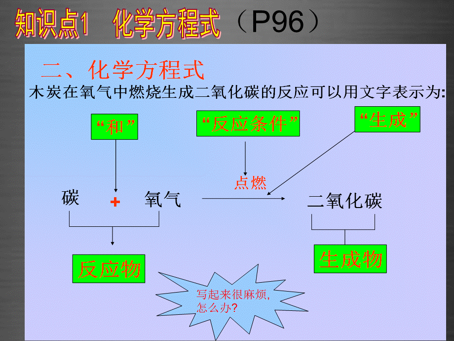 人教初中化学九上《5课题1质量守恒定律》PPT课件 (2).ppt_第3页