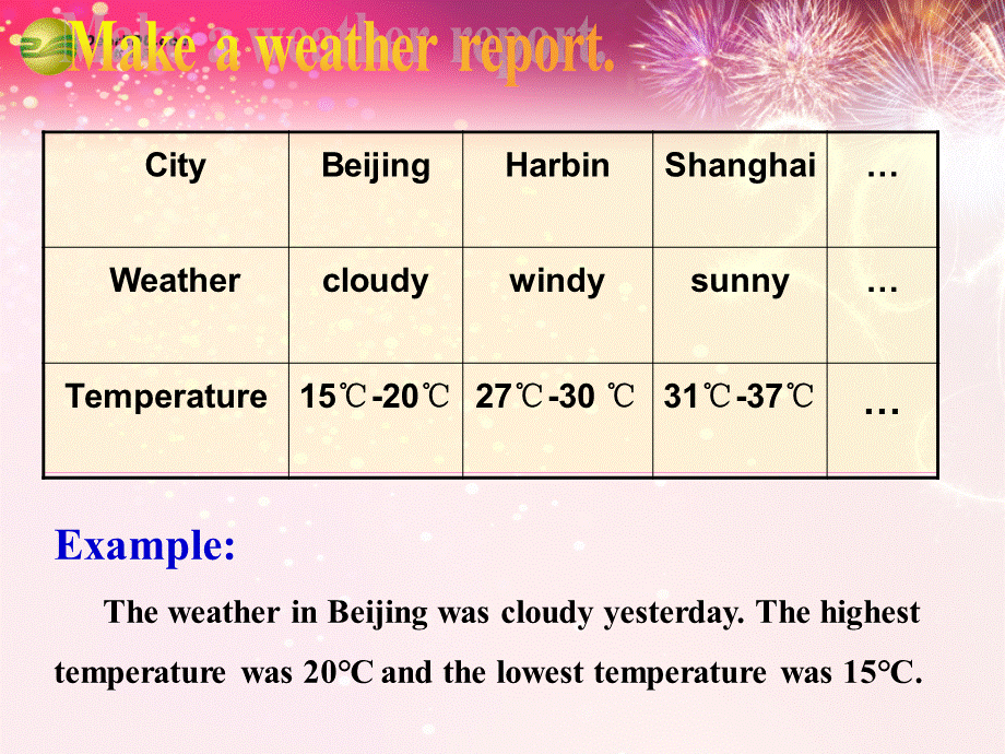 仁爱初中英语七下《Unit 8Topic 1 How is the weather in winterC》PPT课件.ppt_第3页