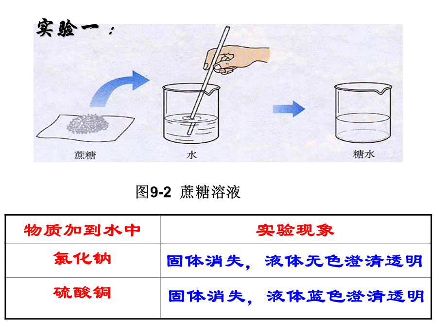 粤教初中化学九下《7.1 溶解与乳化》PPT课件 (1).ppt_第2页