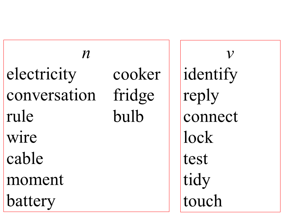 牛津深圳初中英语七下《Module3 Unit 6 Electricity》PPT课件period1-words.ppt_第2页