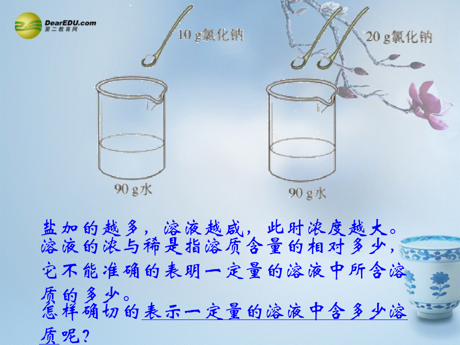 鲁教初中化学九上《3第2节 溶液组成的定量表示》PPT课件 (1).ppt_第2页