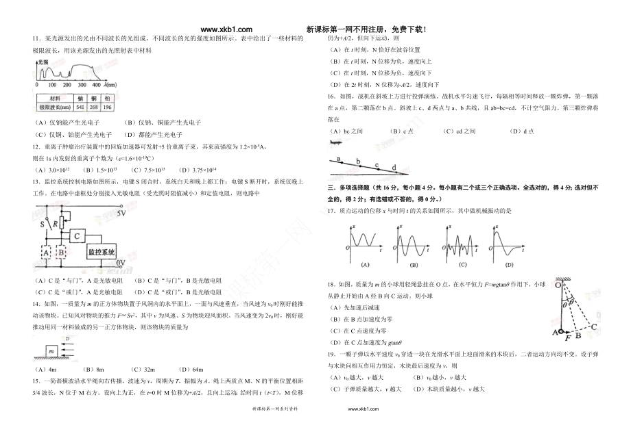 上海市物理试卷.doc_第2页