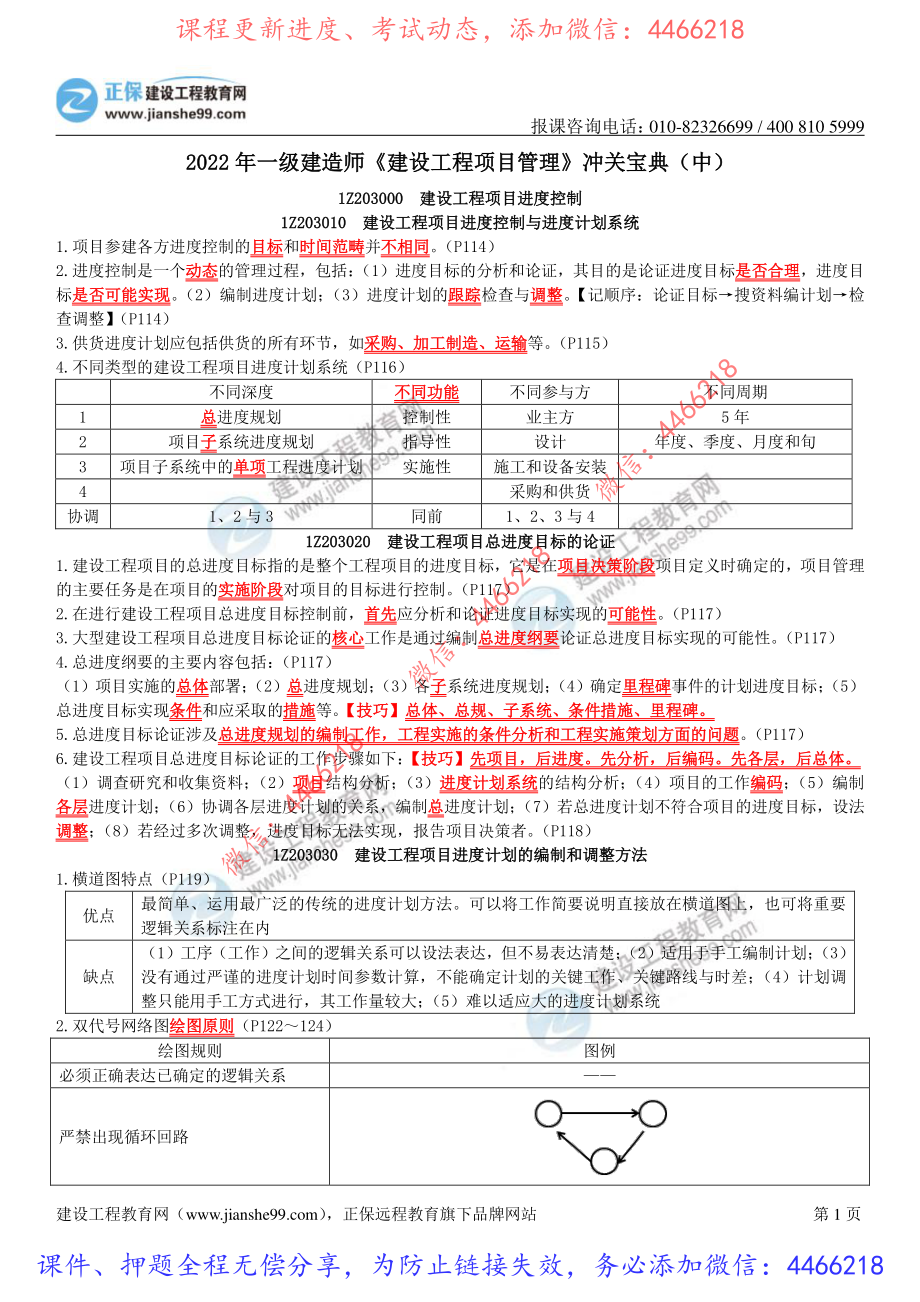 一建管理-JG-冲关宝典（中）.pdf_第1页