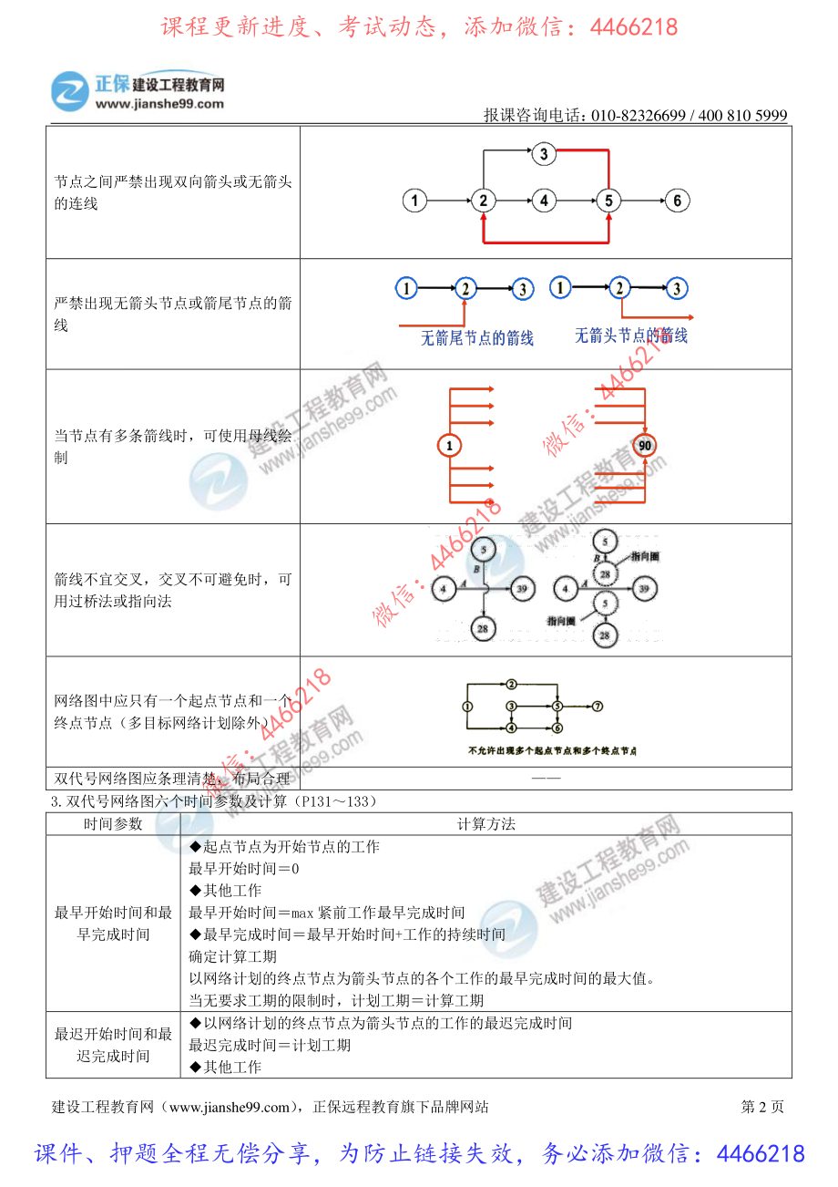 一建管理-JG-冲关宝典（中）.pdf_第2页