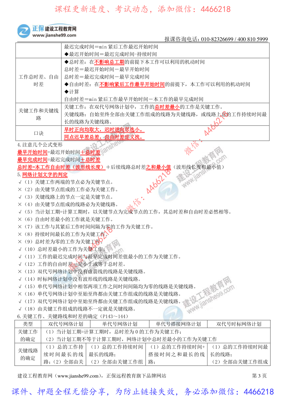 一建管理-JG-冲关宝典（中）.pdf_第3页