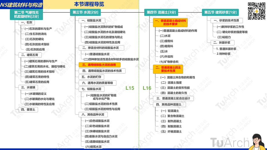 【N5L15】230426-建筑材料2-胶凝材料.pdf_第3页