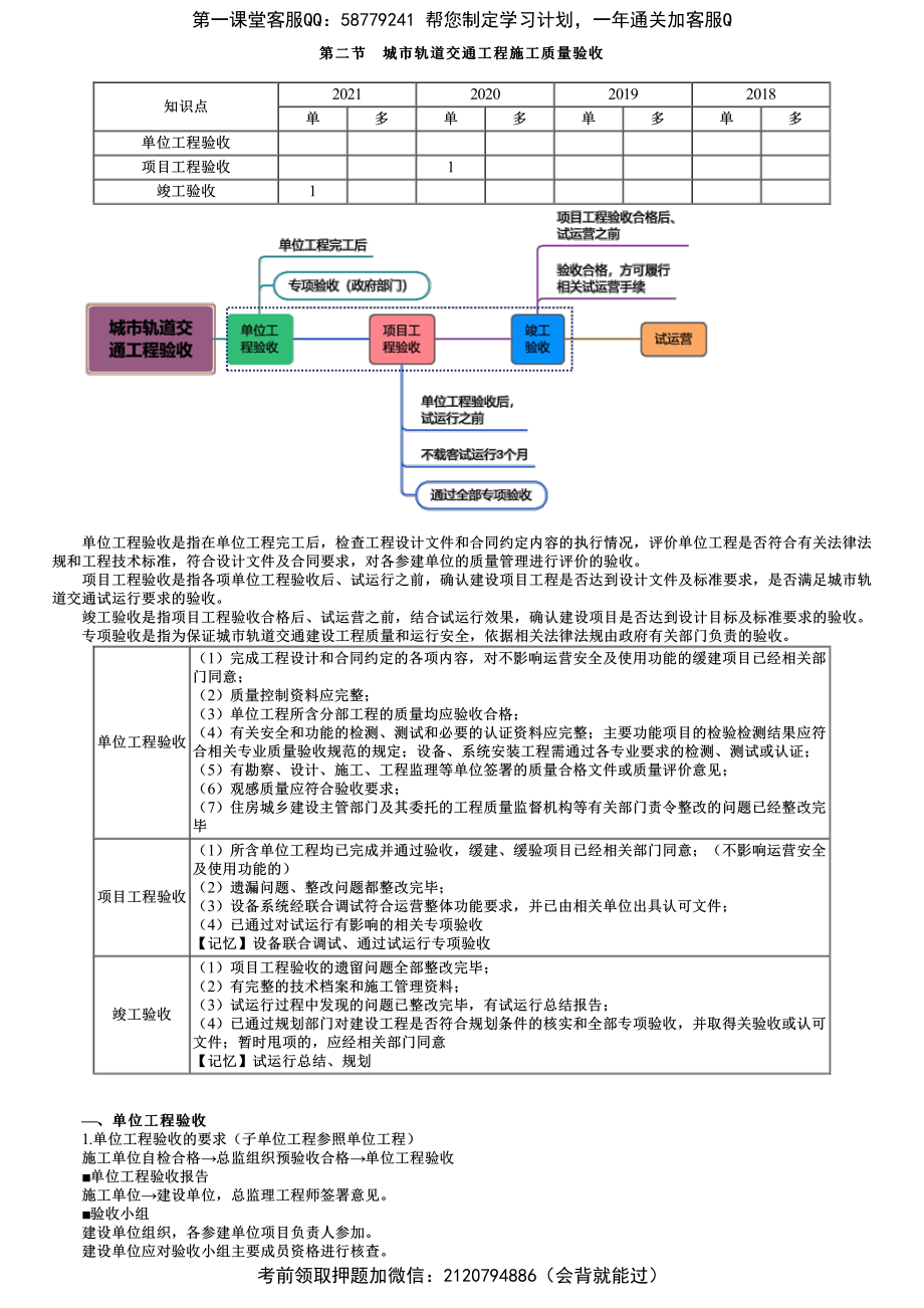 第03讲　城市轨道交通施工质量验收及保修管理.pdf_第1页