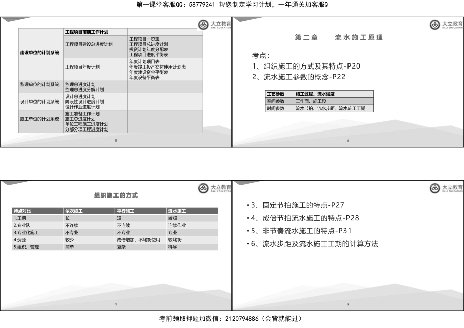 1页4个-2022监理《进度控制》精讲20222022132045.pdf_第2页