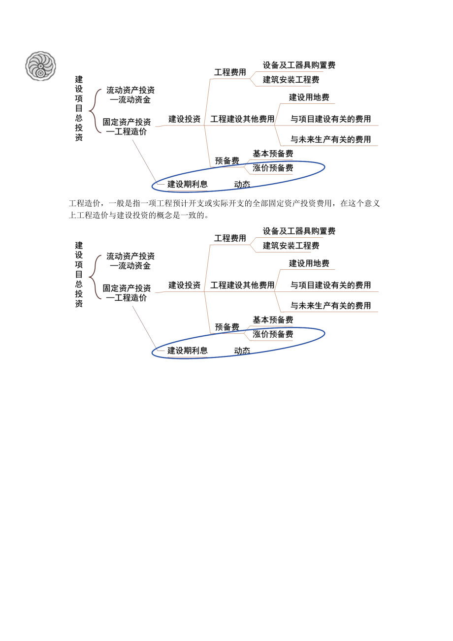 投资控制-第一章-建设工程项目投资的概述和特点（一）-刘洪勃.pdf_第2页