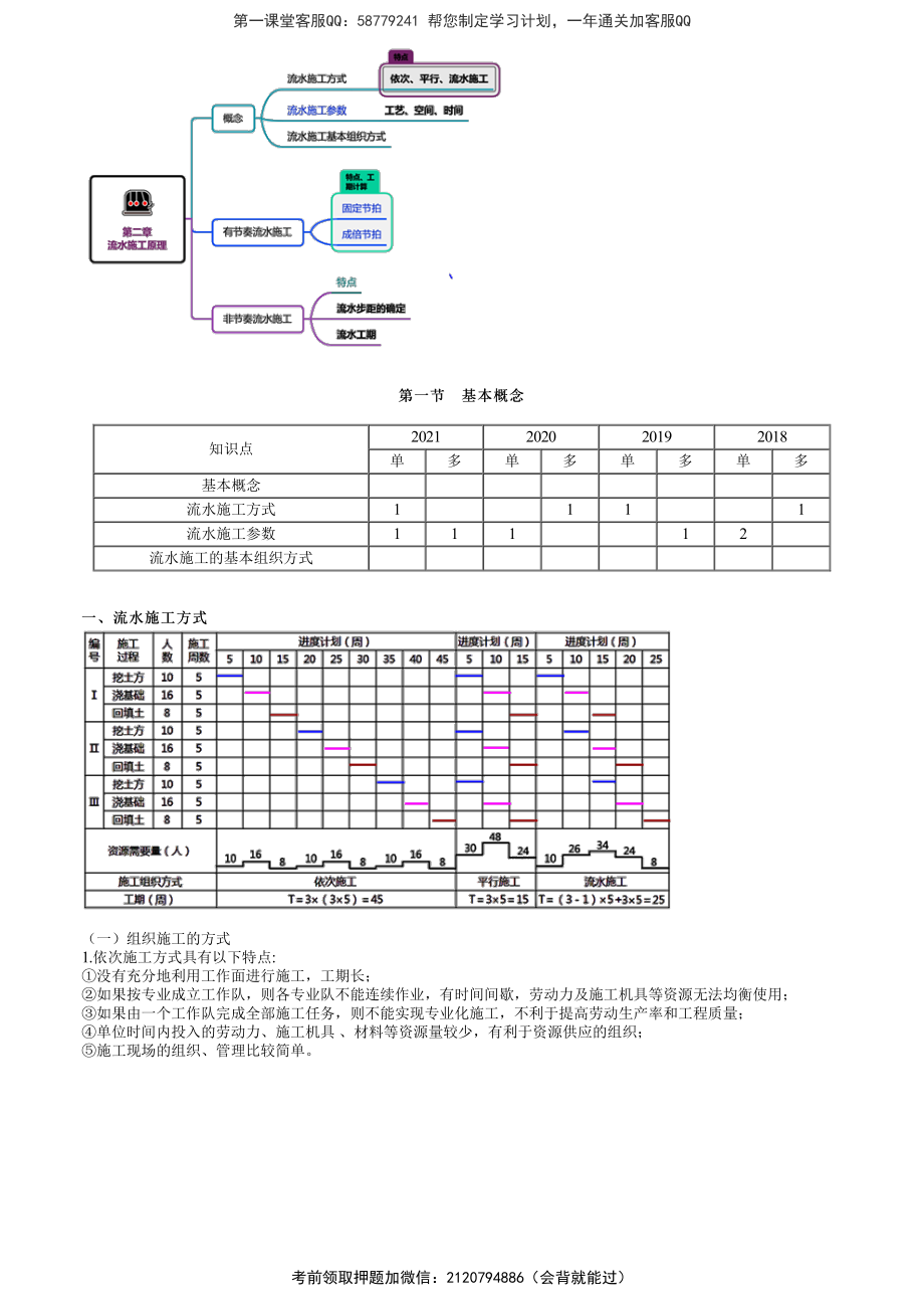 第01讲　流水施工原理.pdf_第1页