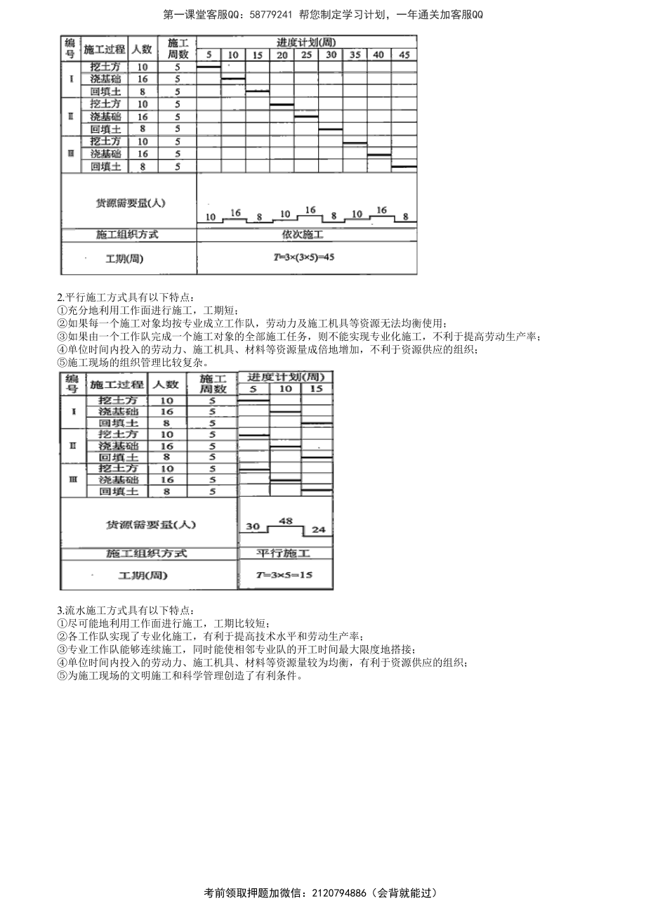 第01讲　流水施工原理.pdf_第2页