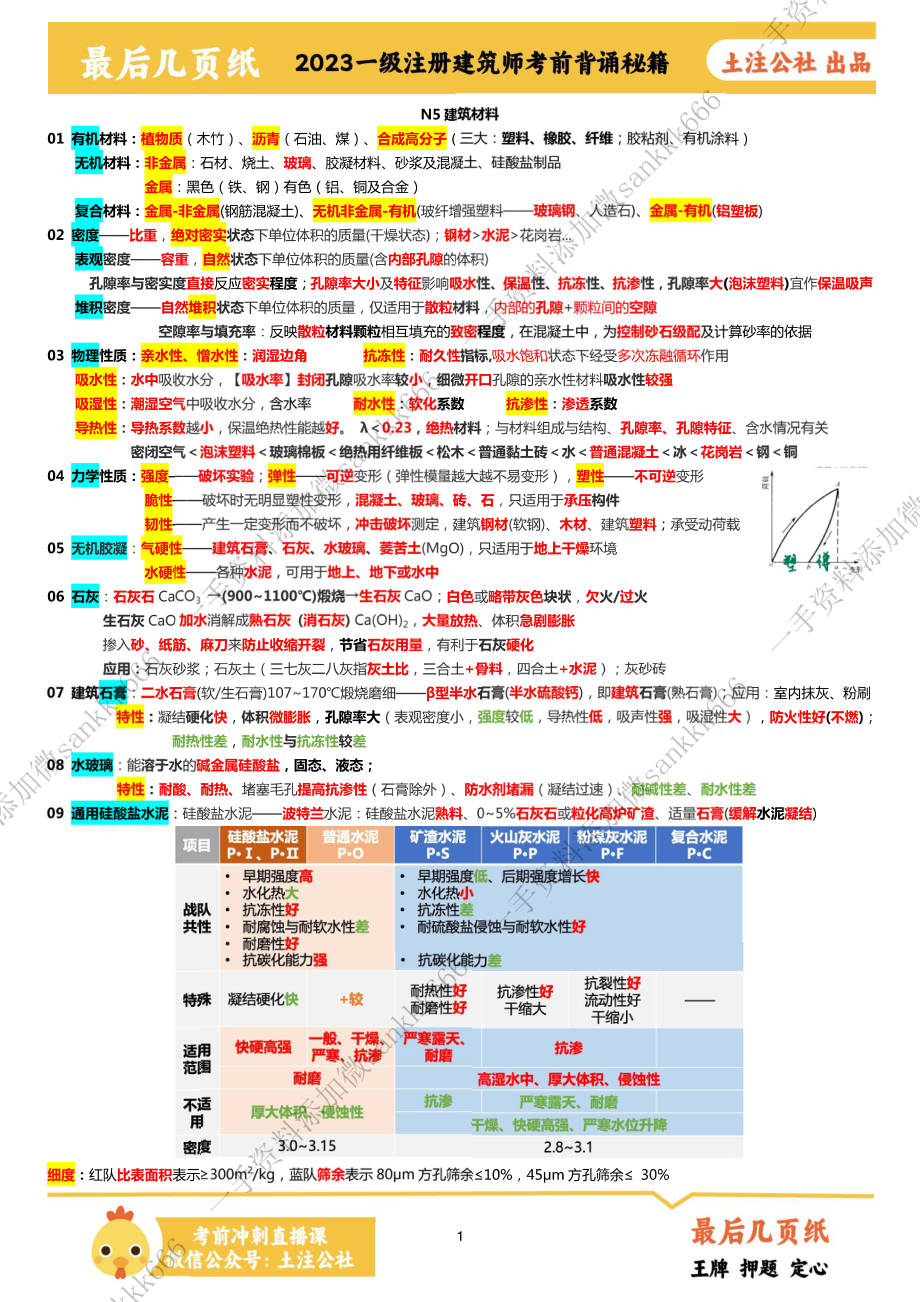 【最后几页纸】N5建筑材料(2023版).pdf_第1页