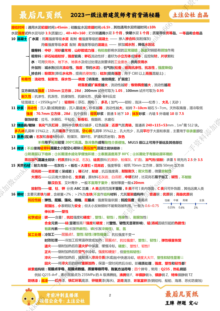 【最后几页纸】N5建筑材料(2023版).pdf_第2页