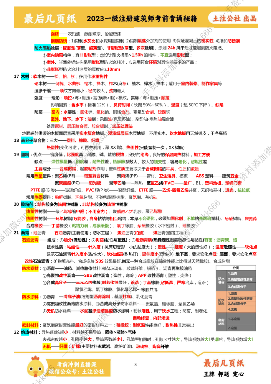 【最后几页纸】N5建筑材料(2023版).pdf_第3页