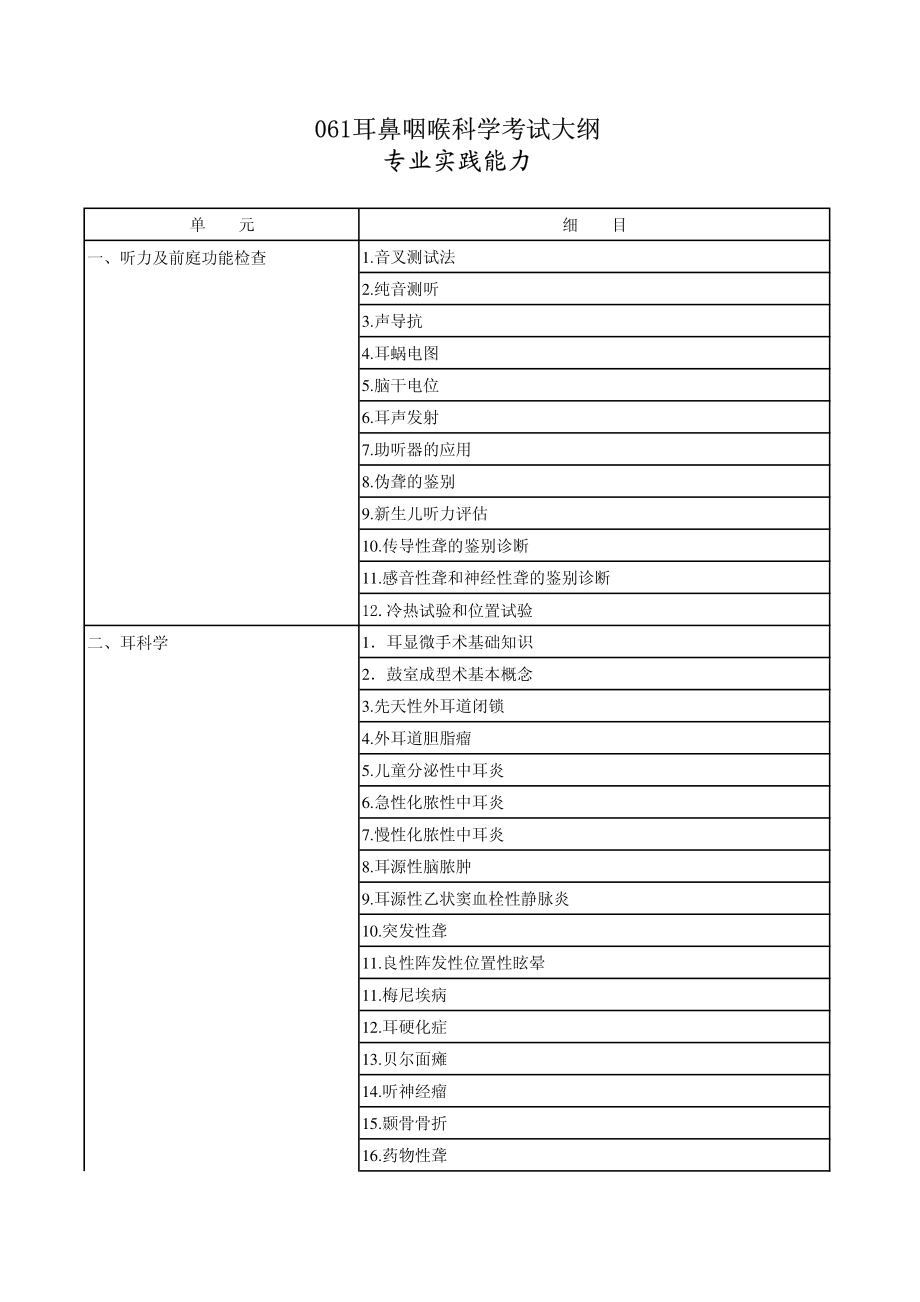 10耳鼻咽喉科学_专业实践能力.pdf_第1页