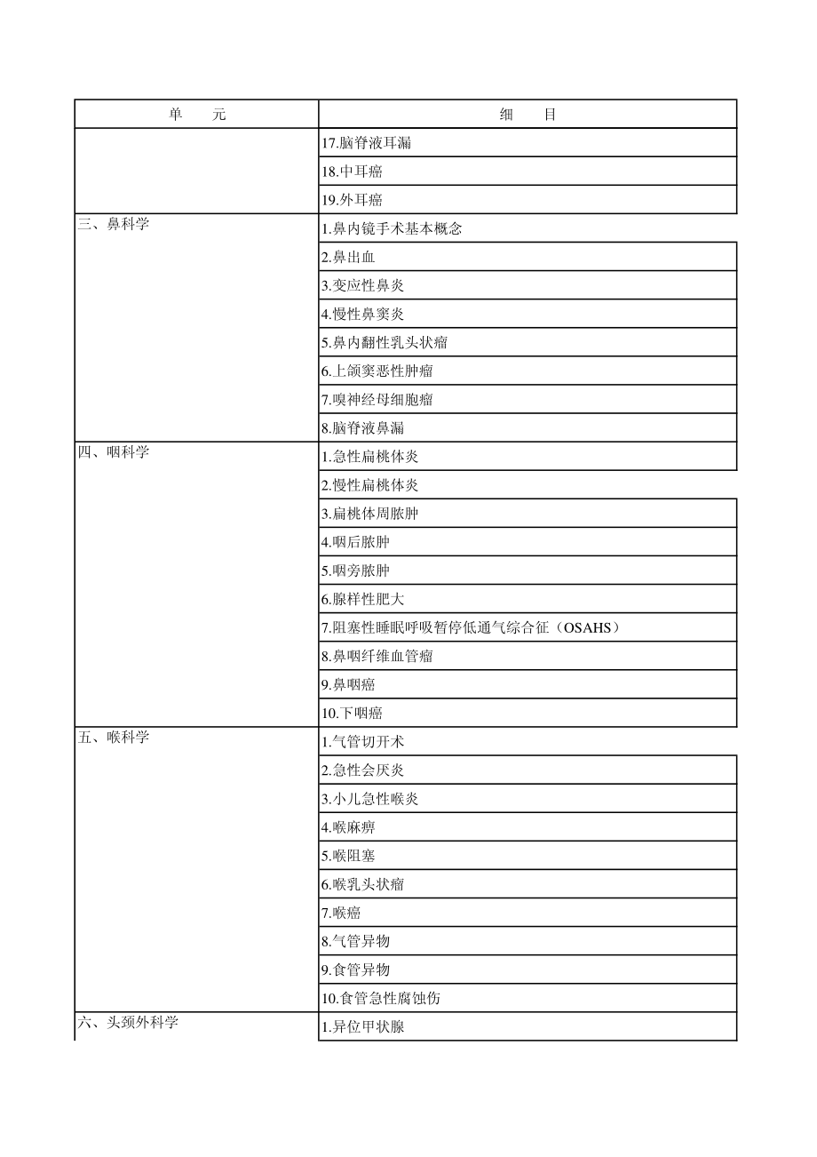 10耳鼻咽喉科学_专业实践能力.pdf_第2页