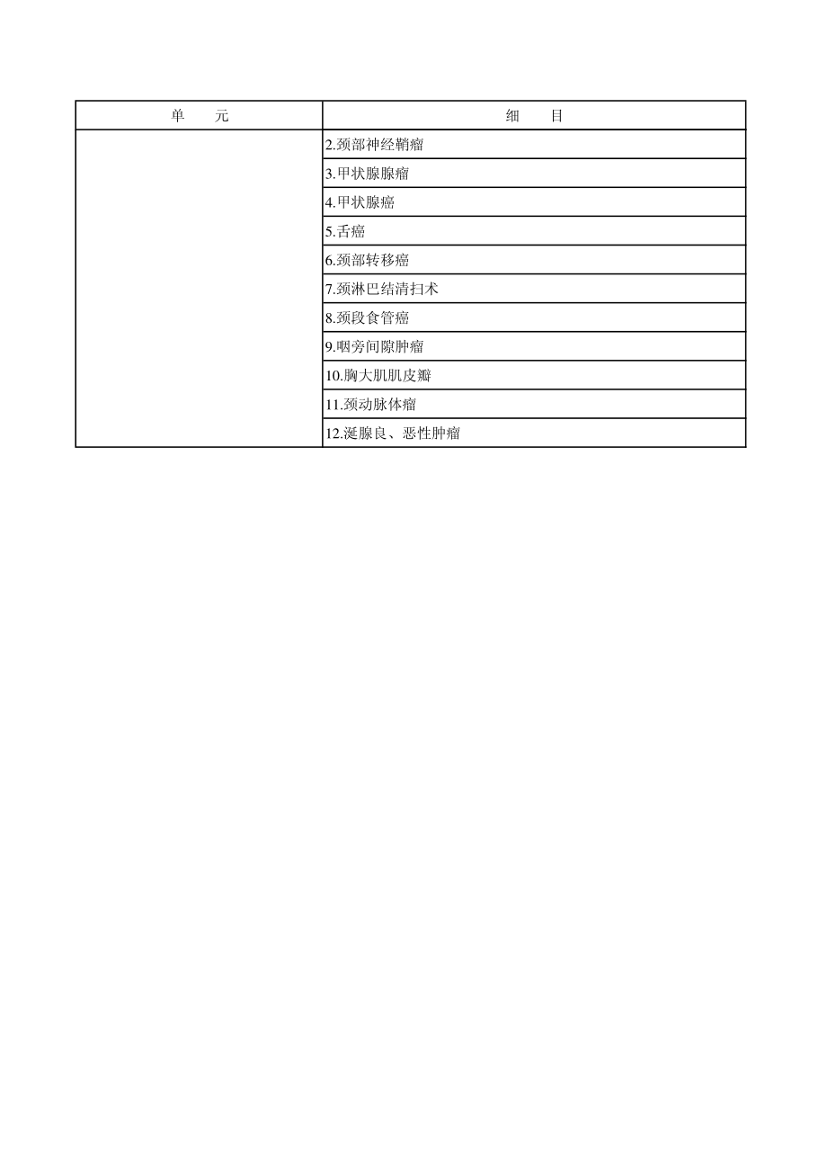 10耳鼻咽喉科学_专业实践能力.pdf_第3页