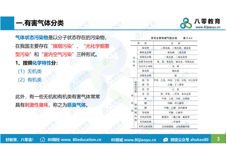 2021.3.24-通风6-有害气体净化-80瓜子哥（新）.pdf_第3页