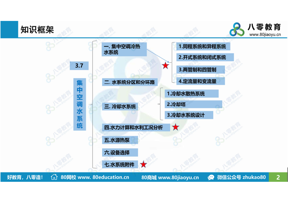 空调7-3-集中空调水系统-课后（必须打印）-80瓜子哥.pdf_第2页