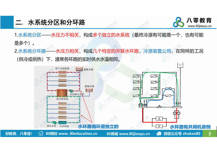 空调7-3-集中空调水系统-课后（必须打印）-80瓜子哥.pdf_第3页