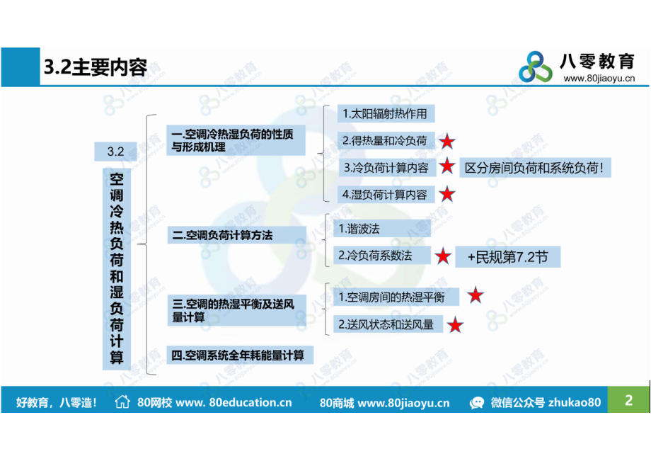 空调2-空调冷热负荷和湿负荷计算-预习-瓜子哥.pdf_第2页