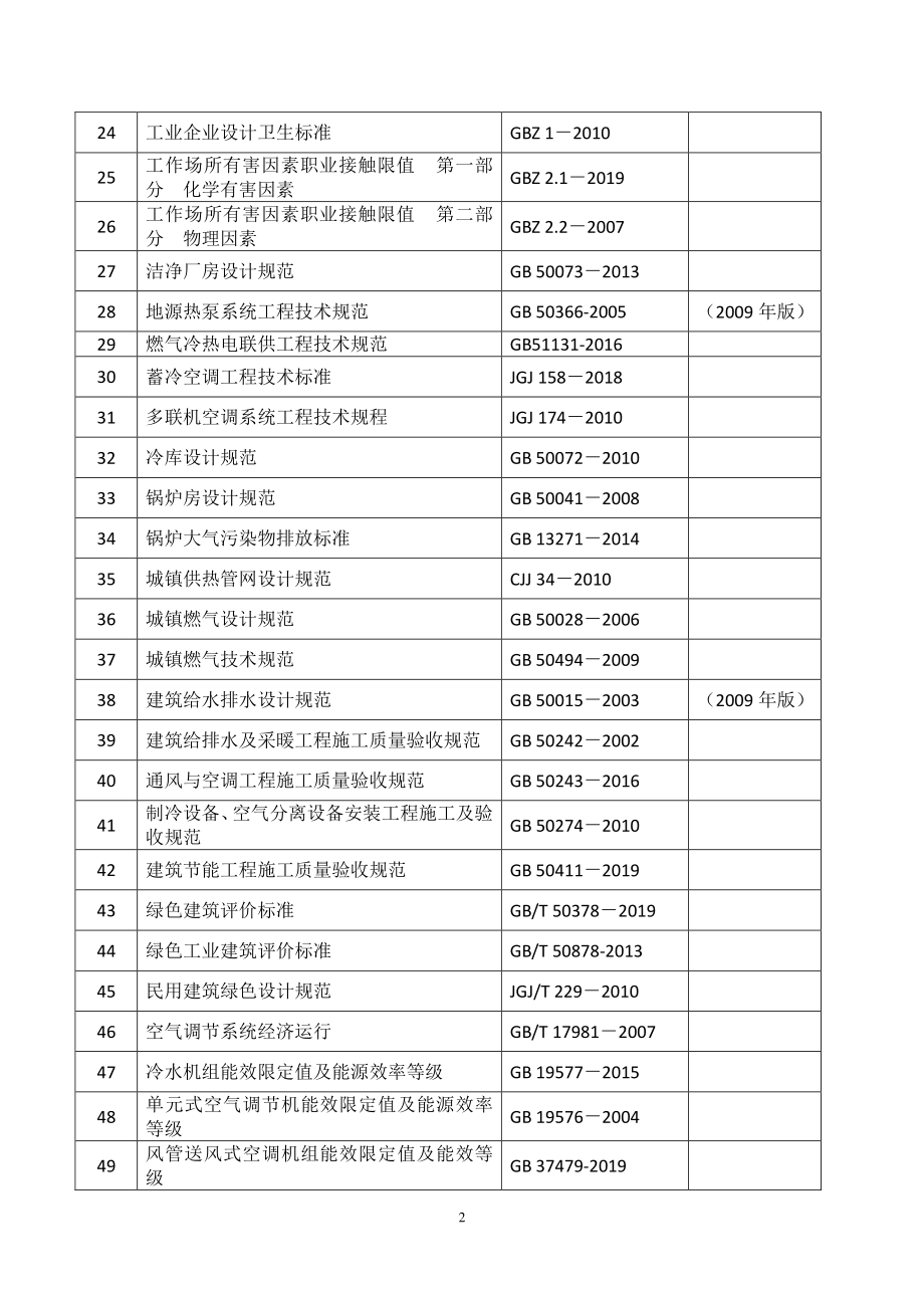 附件5.2020年度全国勘察设计注册公用设备工程师（暖通空调）专业考试标准、规范、规程、技术（设计）手册目录.pdf_第2页