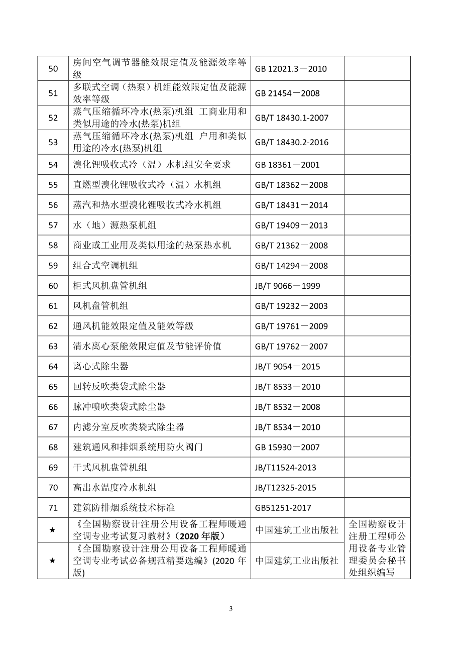 附件5.2020年度全国勘察设计注册公用设备工程师（暖通空调）专业考试标准、规范、规程、技术（设计）手册目录.pdf_第3页