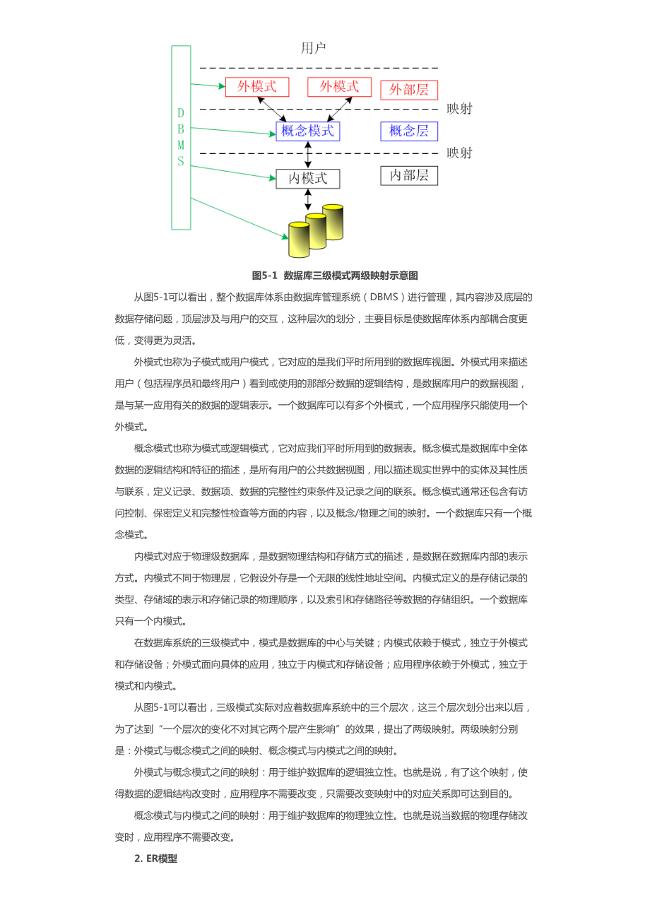 第5章 数据库系统基础知识.pdf_第2页