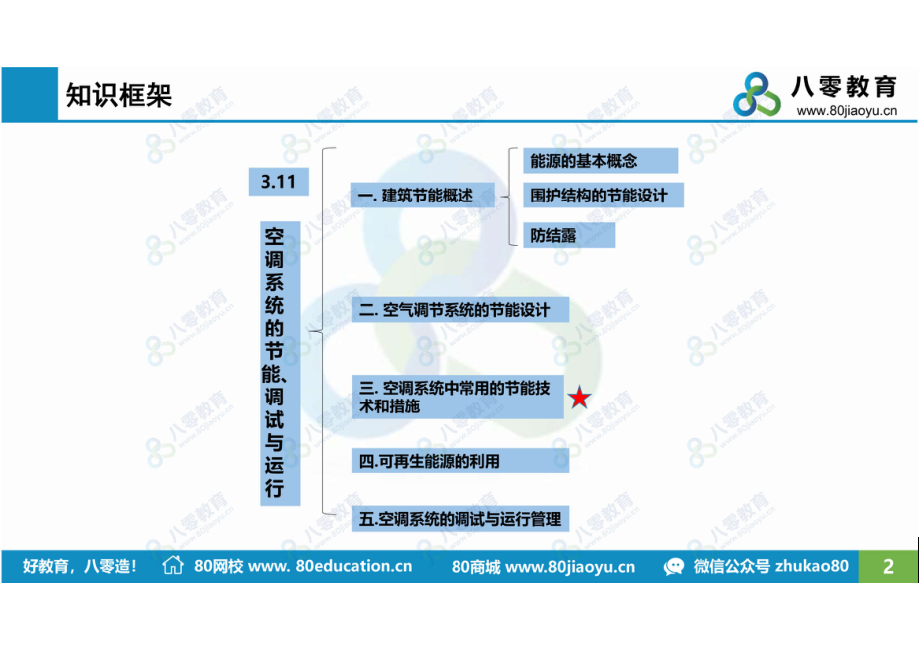 空调11-空调系统的节能、调试与运行-预习-瓜子哥.pdf_第2页