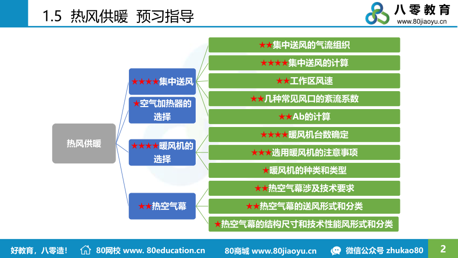 2021.02.22-精讲班-供暖第六讲.pdf_第2页