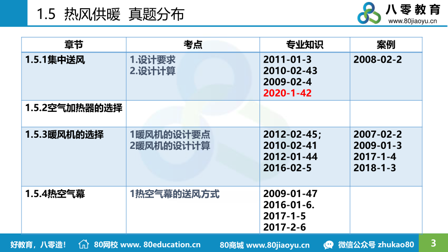 2021.02.22-精讲班-供暖第六讲.pdf_第3页