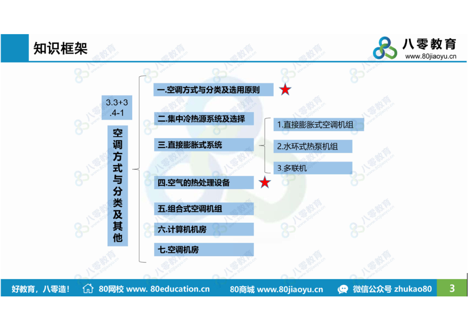 空调3+4-1-空调分类及空调设备-课后-80瓜子哥.pdf_第3页