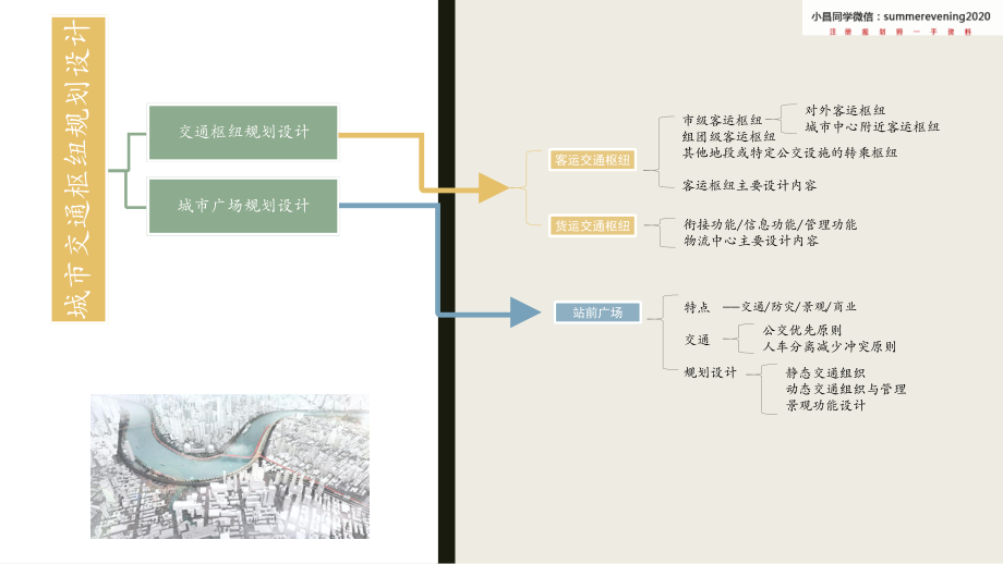 11.4《城市道路交通系统04》.pdf_第2页