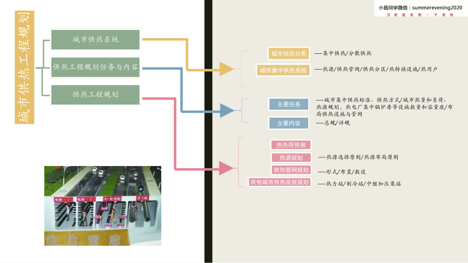 15.《城市供热工程》.pdf_第2页