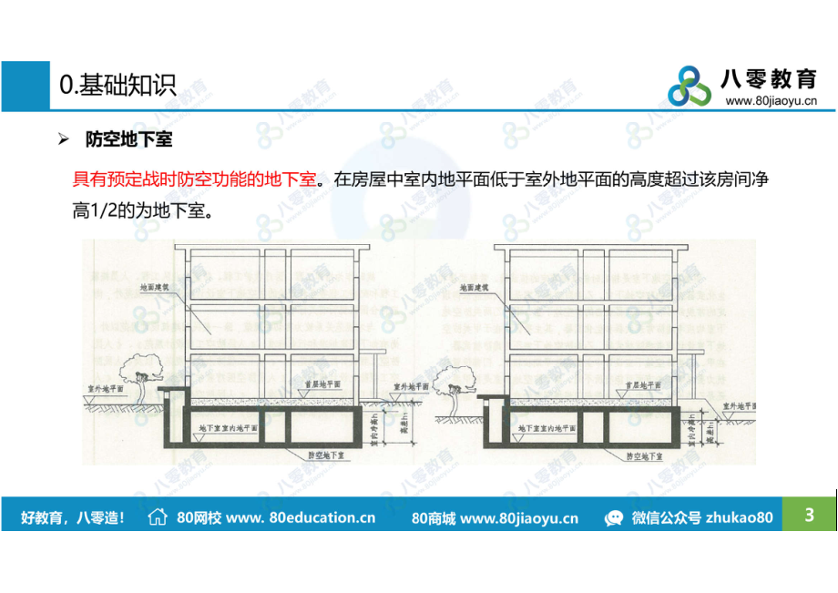 2021.3.29-通风11-13-防空地下室+汽车库设备房通风+抗震-80瓜子哥.pdf_第3页