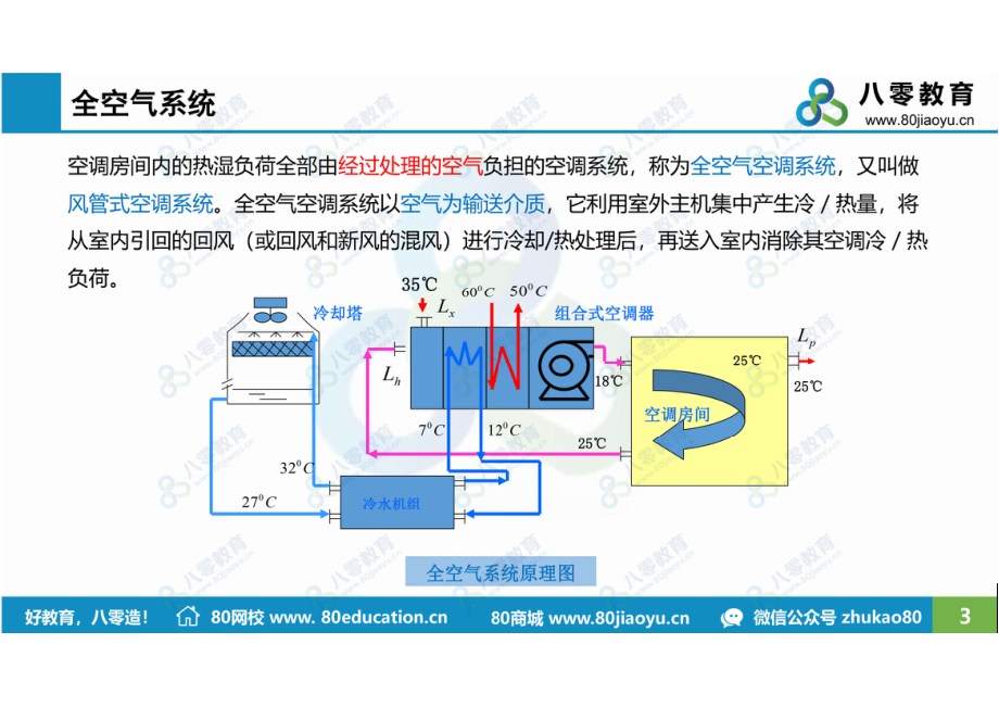 空调3+4-2-全空气系统-课后（必须打印）-80瓜子哥.pdf_第3页