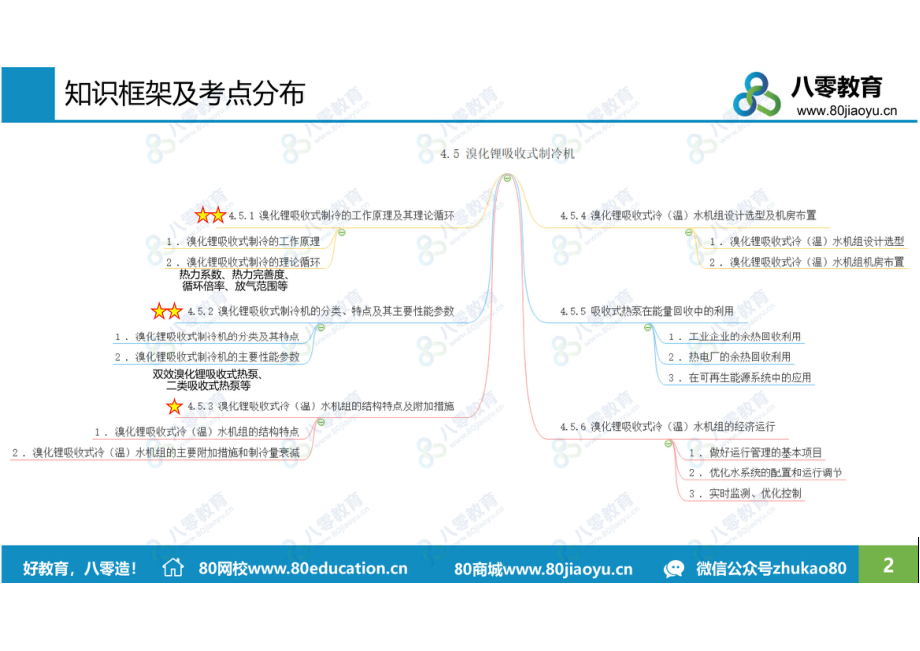 制冷5 溴化锂吸收式制冷机-课后（80雪孩子）.pdf_第2页