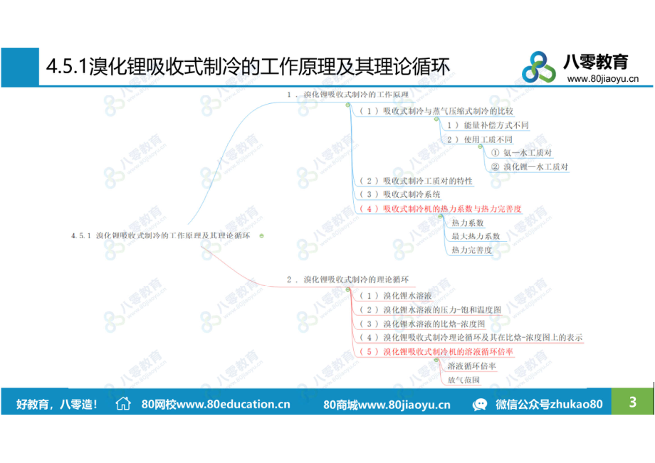 制冷5 溴化锂吸收式制冷机-课后（80雪孩子）.pdf_第3页