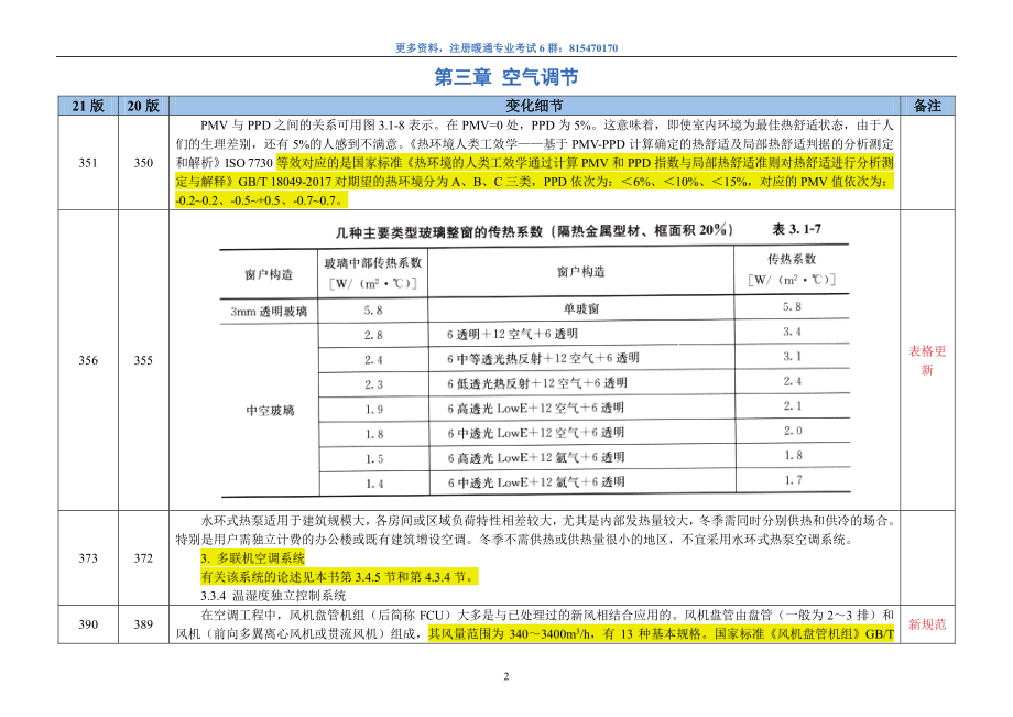 2021版暖专教材修改汇总高清打印版（3-空调）.pdf_第2页