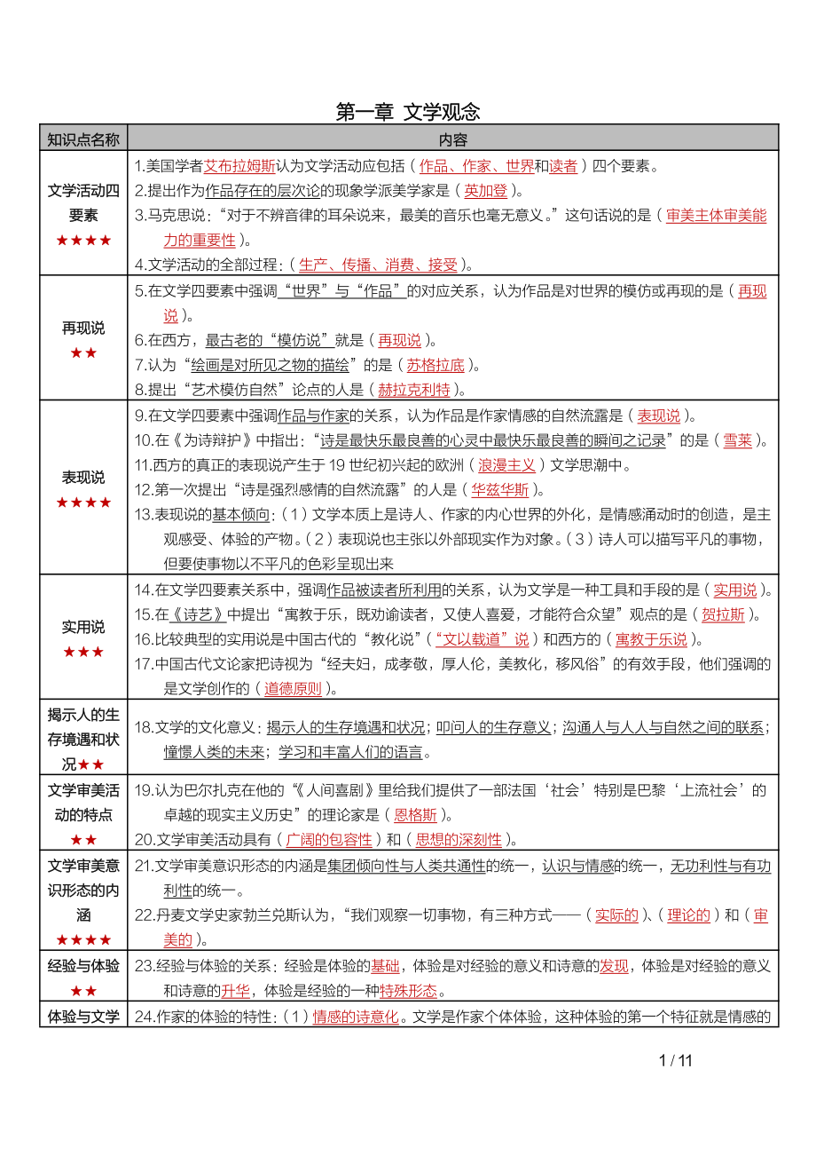 自考00529文学概论（一） 高频考点.pdf_第2页