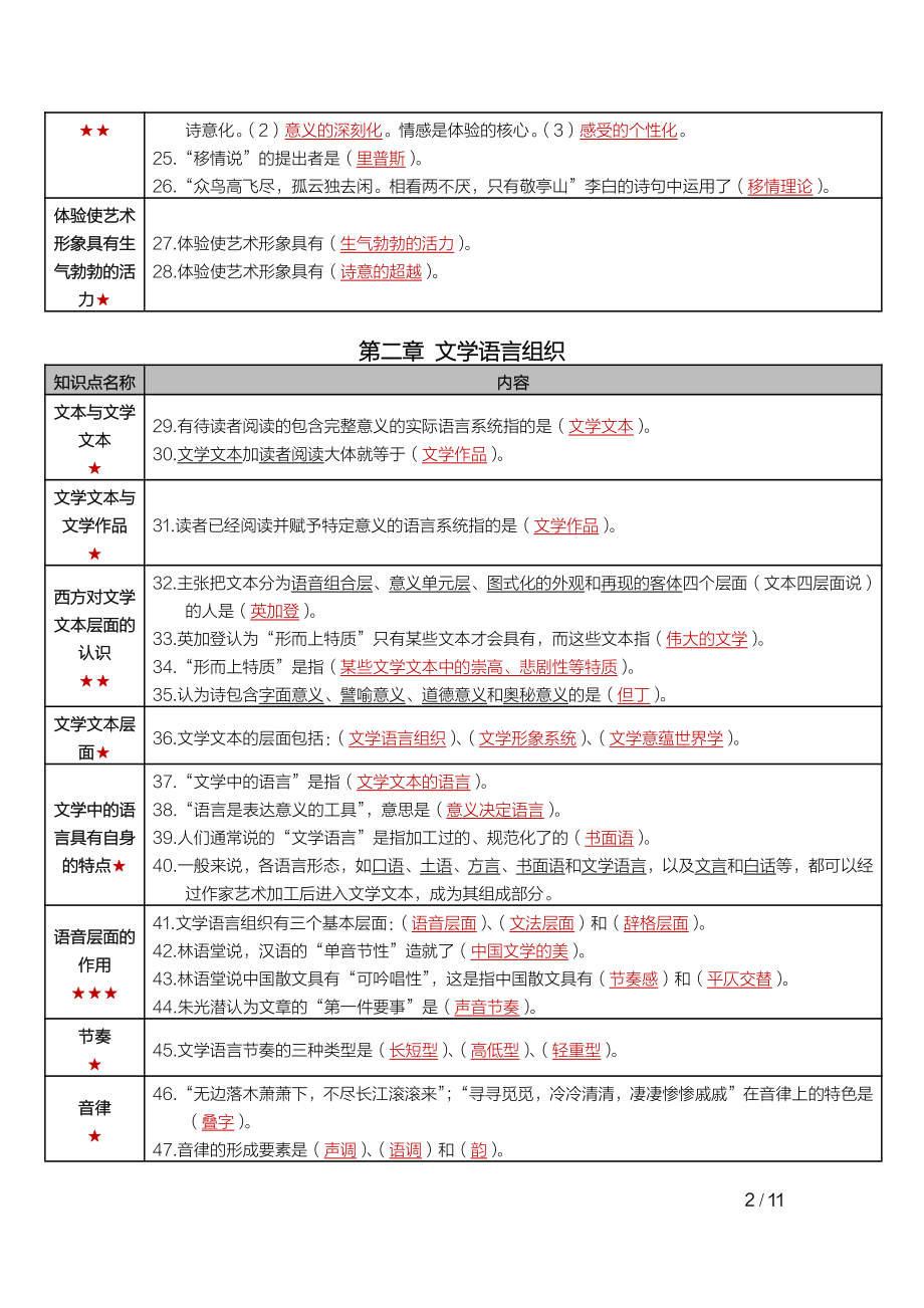 自考00529文学概论（一） 高频考点.pdf_第3页